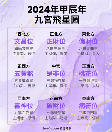 九運家居風水佈局|【2024九運風水佈局】2024九宮風水佈局大公開！催。